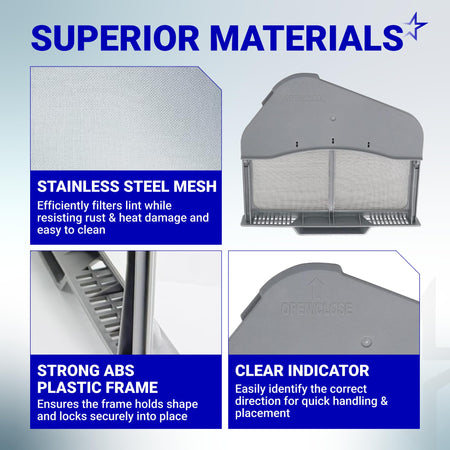 Dryer lint trap filter showing stainless steel mesh, durable ABS plastic frame, and open/close indicator markings.