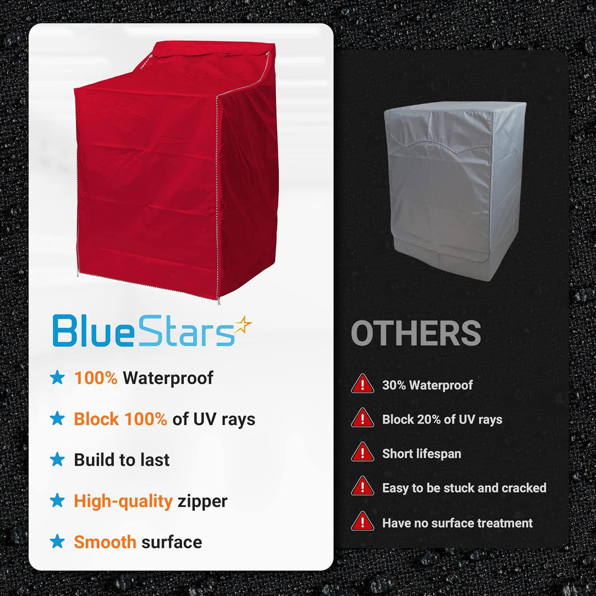 Comparison chart showing premium red waterproof washing machine cover versus standard cover features.