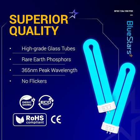 Infographic showing two 15W BF35 black light bulbs with 365nm peak wavelength and energy-saving features.