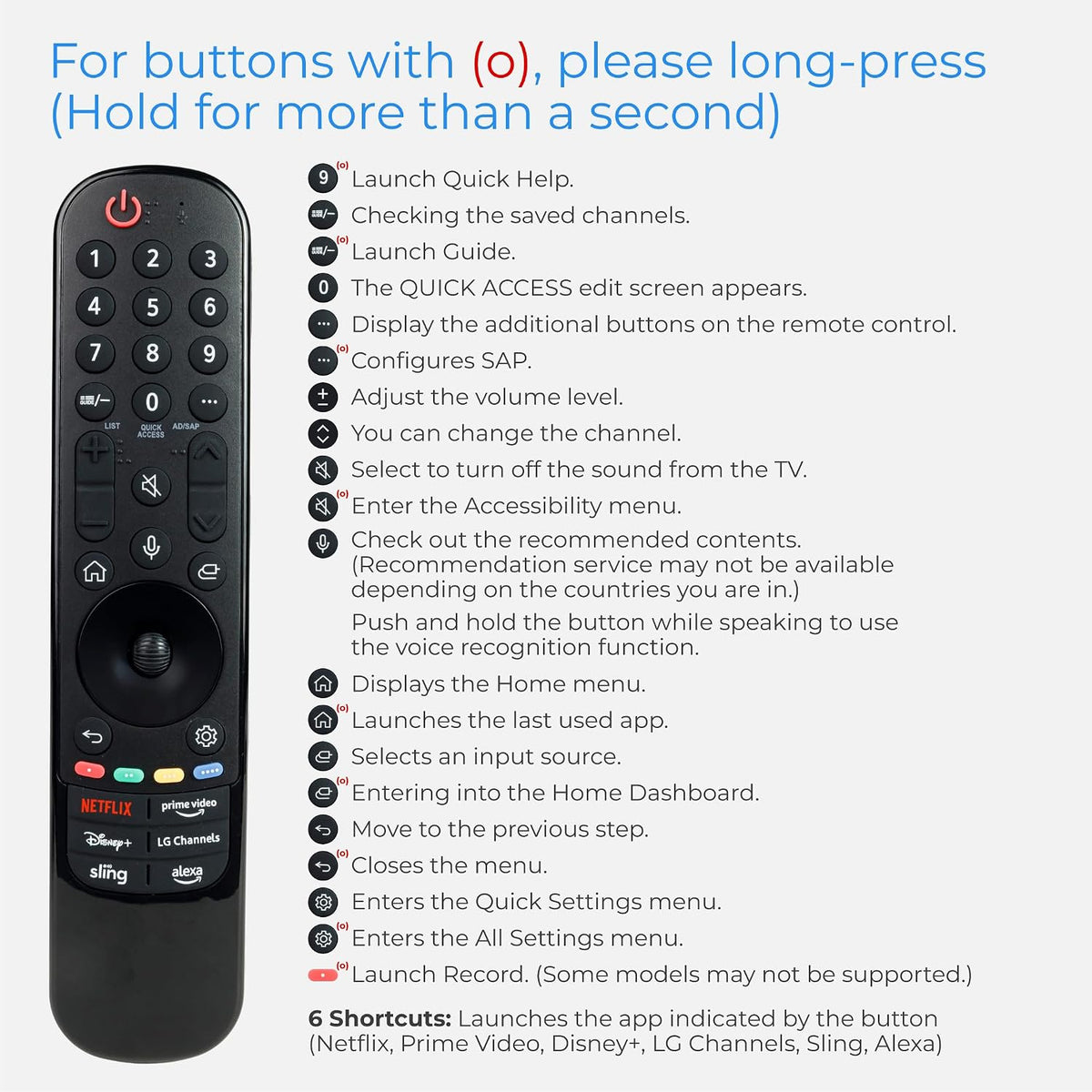 MR23GA Voice Magic Remote shown with a long-press button function guide