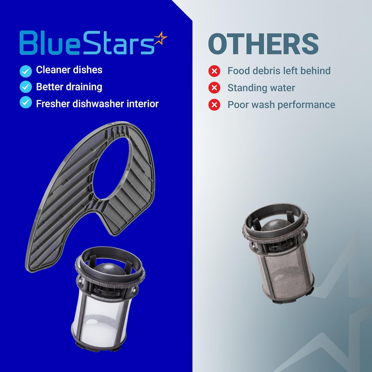 W10872845 Dishwasher Pump Filter Cup & WPW10463906 Screen Filter comparison graphic showing BlueStars and other filters