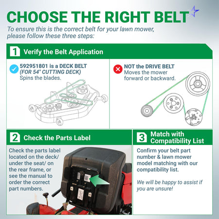 Infographic guide for selecting the correct 592951801 deck belt for 54-inch Husqvarna and RedMax zero-turn mowers.