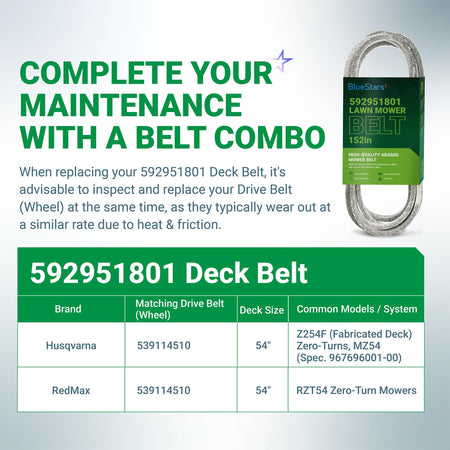592951801 deck belt compatibility chart for Husqvarna and RedMax 54-inch zero-turn mowers.
