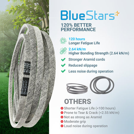BlueStars 592951801 replacement deck belt for 54-inch Husqvarna and RedMax zero-turn mowers with performance comparison.