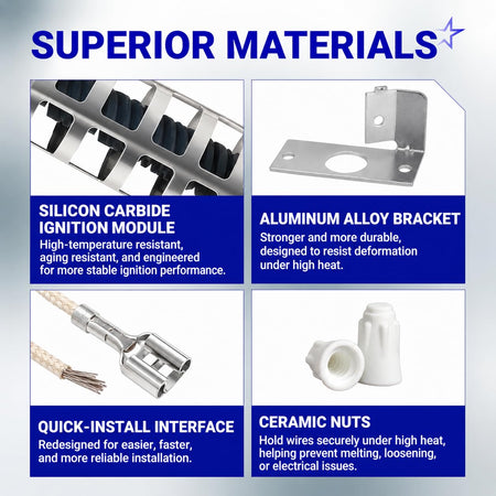 Infographic showing superior materials for ignition module including aluminum bracket, quick-install interface, and ceramic n