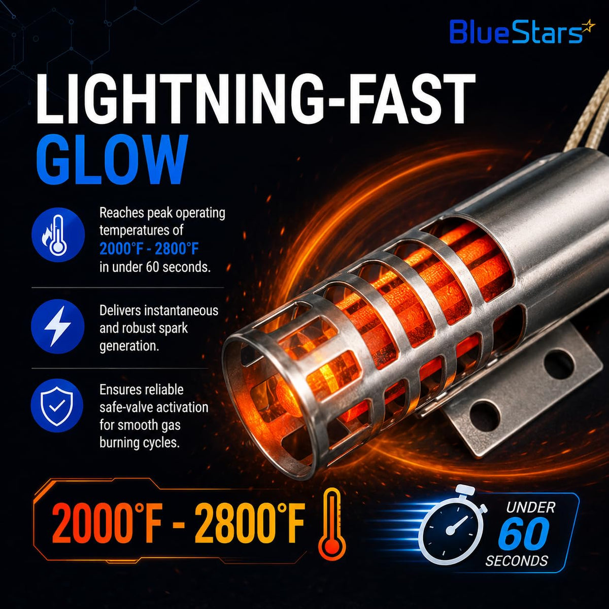 Glowing hot surface igniter reaching 2000°F to 2800°F in under 60 seconds for gas appliance ignition.