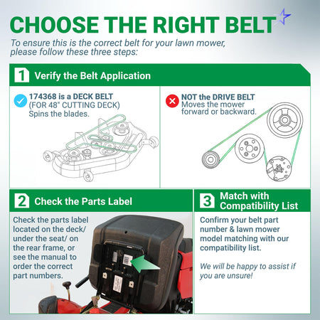 Infographic guide for identifying the correct 174368 mower deck belt for 48-inch cutting decks.