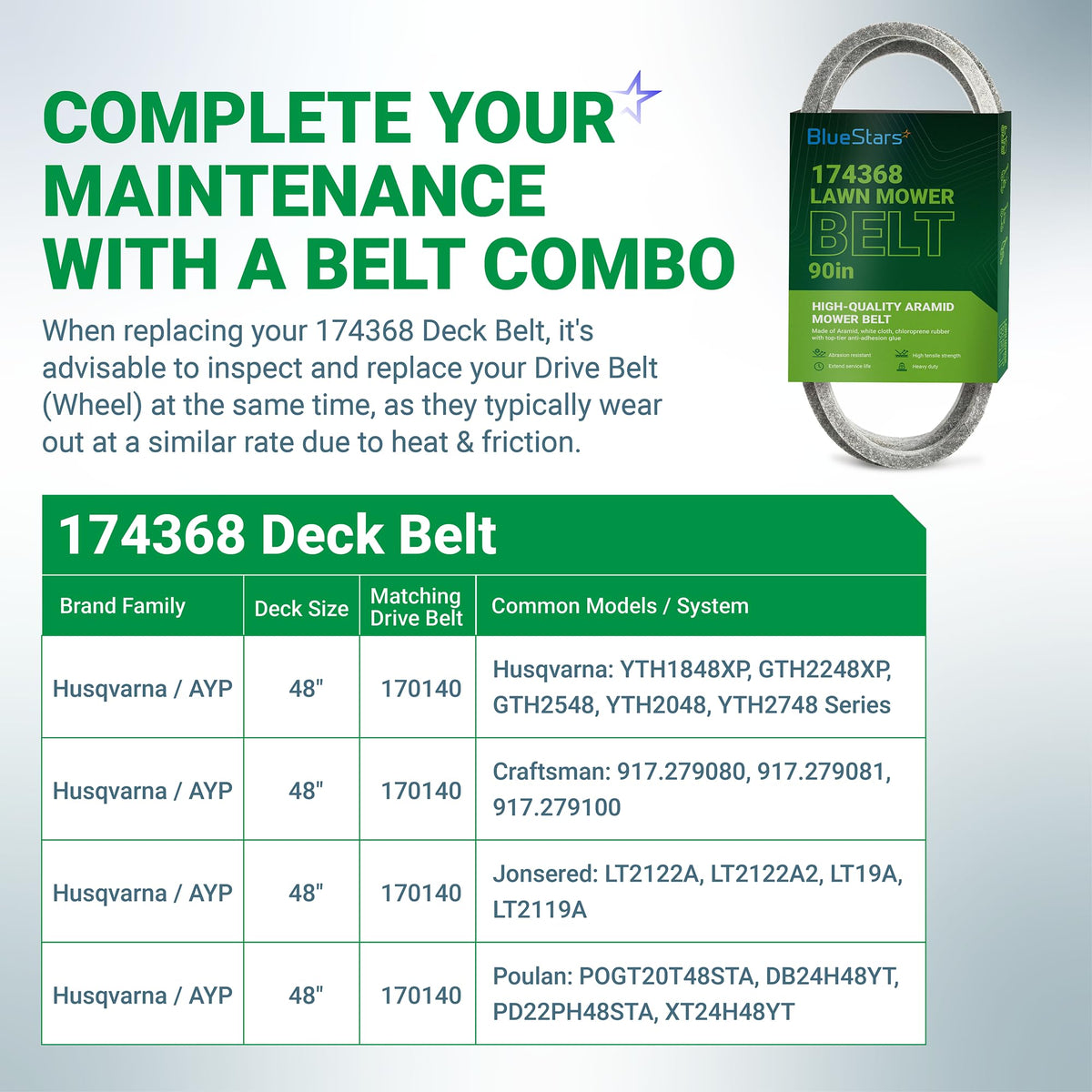 174368 mower deck belt compatibility chart for 48-inch Husqvarna, AYP, and Poulan lawn mowers.