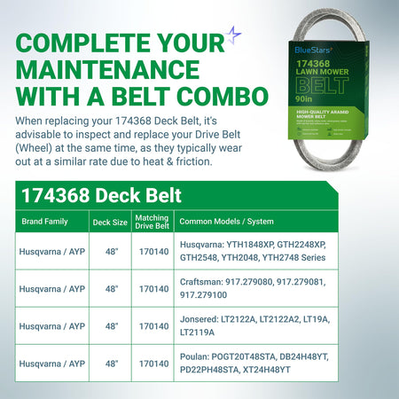 174368 mower deck belt compatibility chart for 48-inch Husqvarna, AYP, and Poulan lawn mowers.