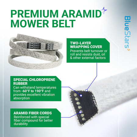 Infographic showing 174368 mower deck belt construction with aramid fiber cords and chloroprene rubber details.