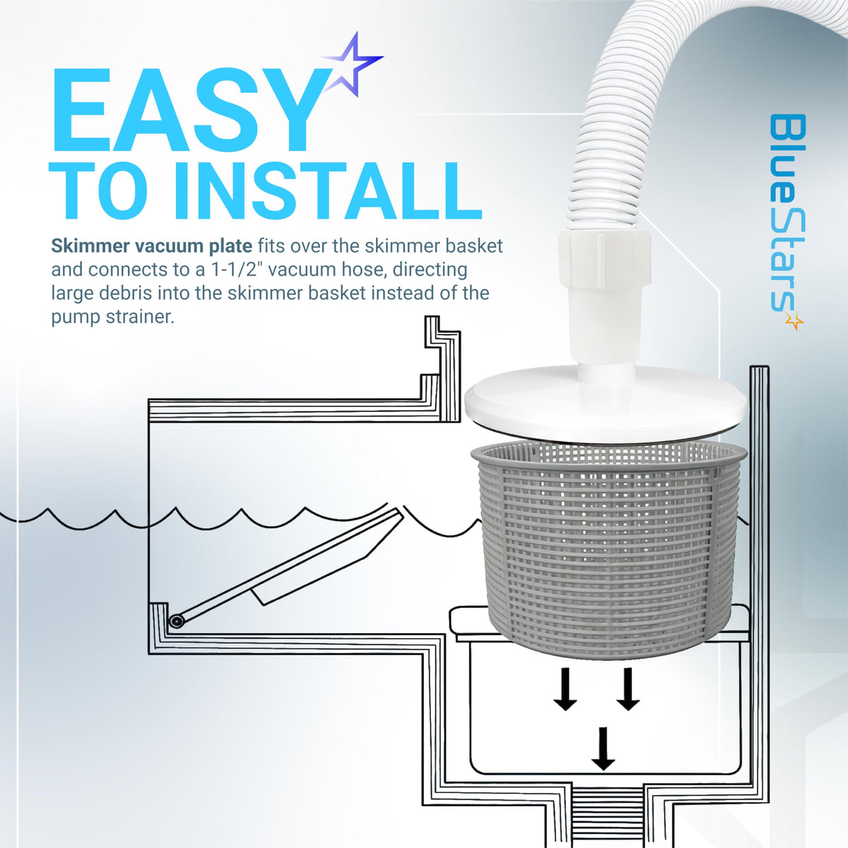 Diagram showing SP1106 pool skimmer vacuum plate installation over a skimmer basket with a 1-1/2 inch vacuum hose.