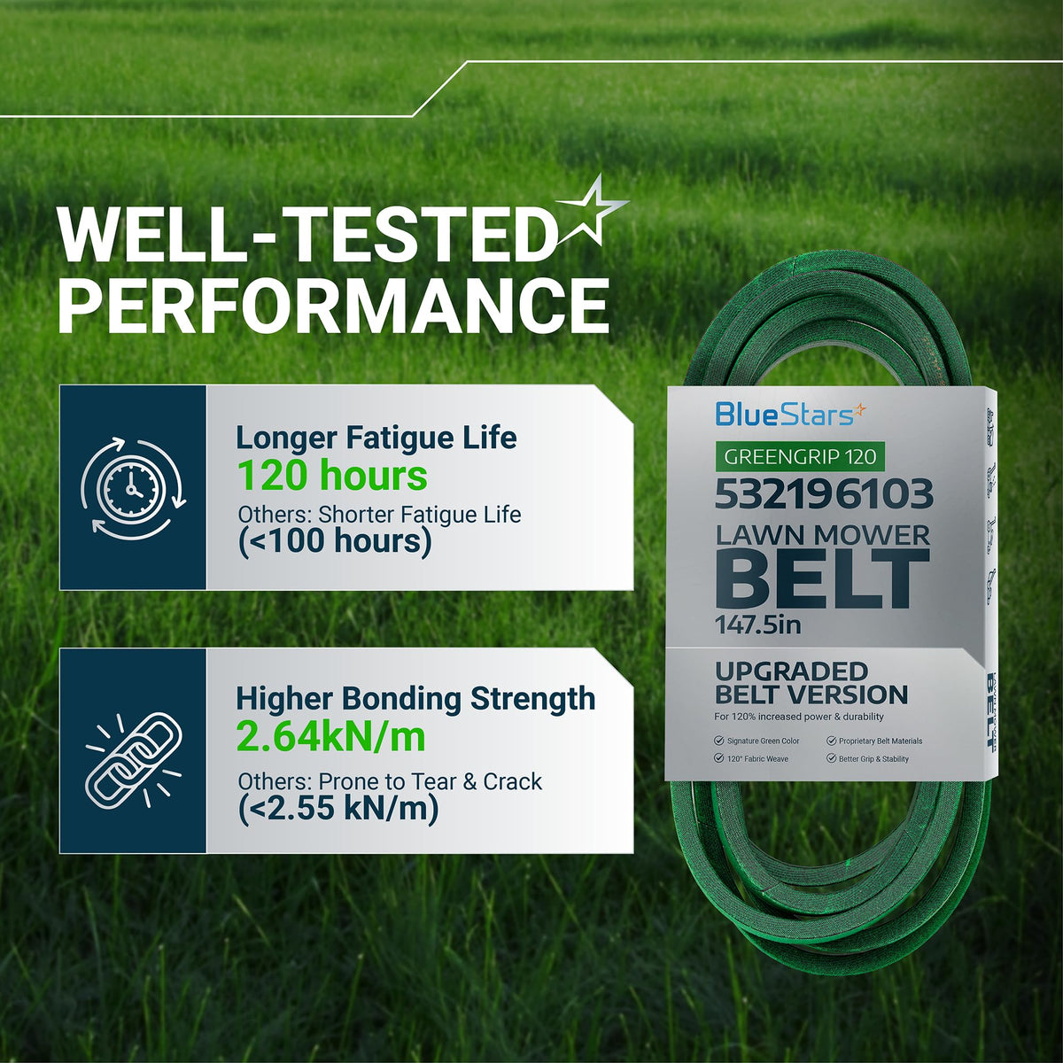 Performance infographic for 196103 mower deck belt showing durability and bonding strength specifications.