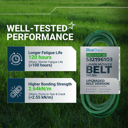Performance infographic for 196103 mower deck belt showing durability and bonding strength specifications.