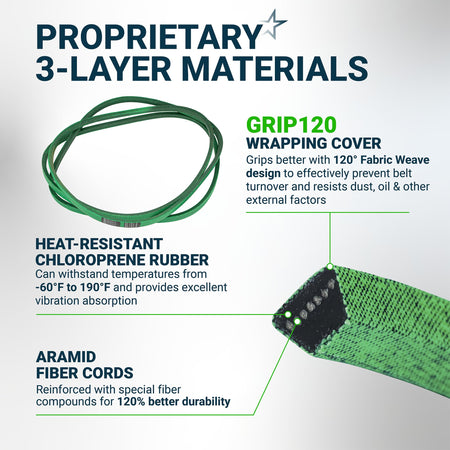 Infographic showing 3-layer material construction of 196103 mower deck belt for 54-inch Husqvarna decks.