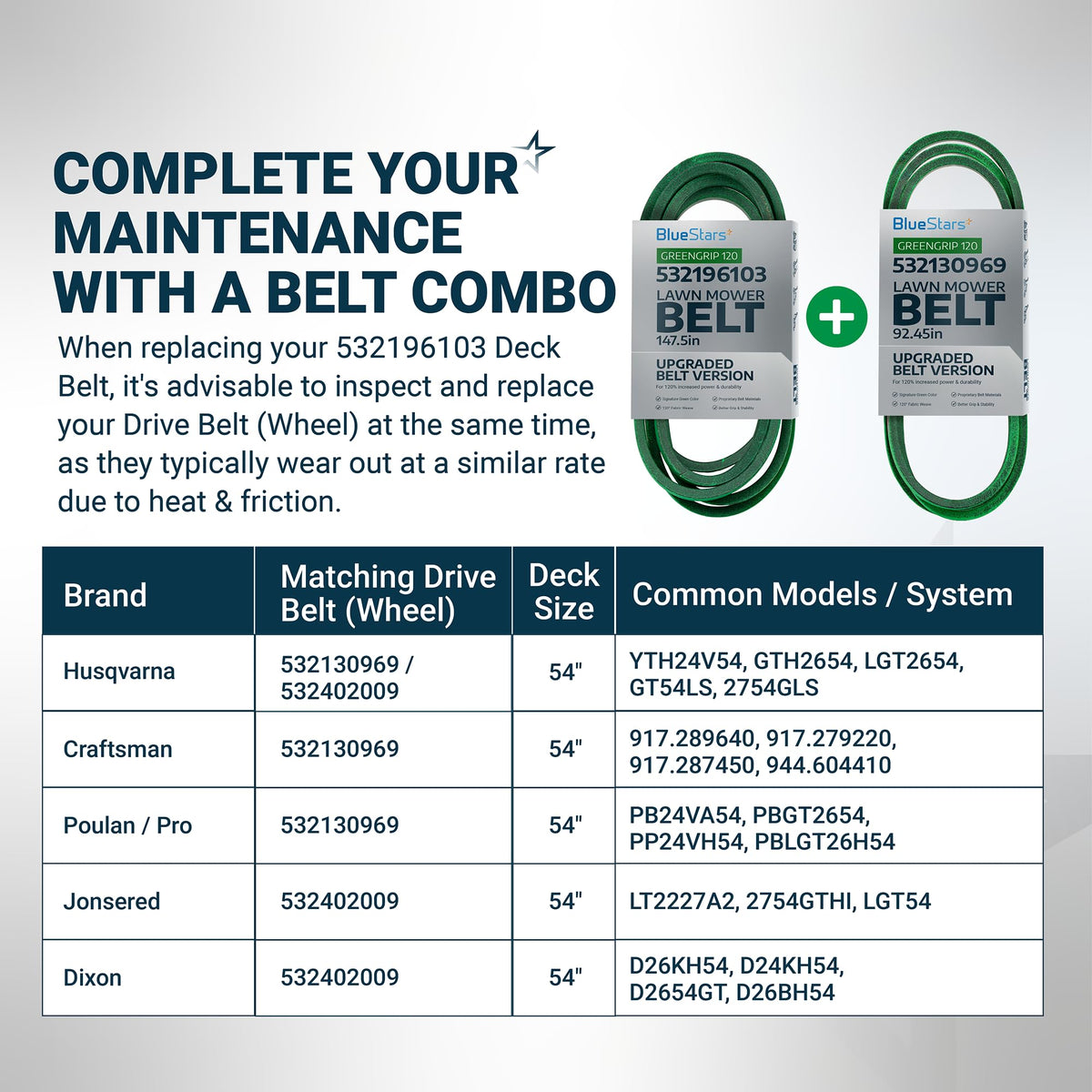 BlueStars mower deck belt 196103 and drive belt combo maintenance chart for 54-inch Husqvarna lawn mowers.