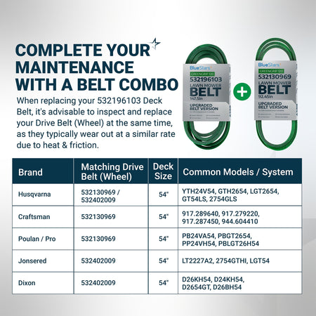 BlueStars mower deck belt 196103 and drive belt combo maintenance chart for 54-inch Husqvarna lawn mowers.
