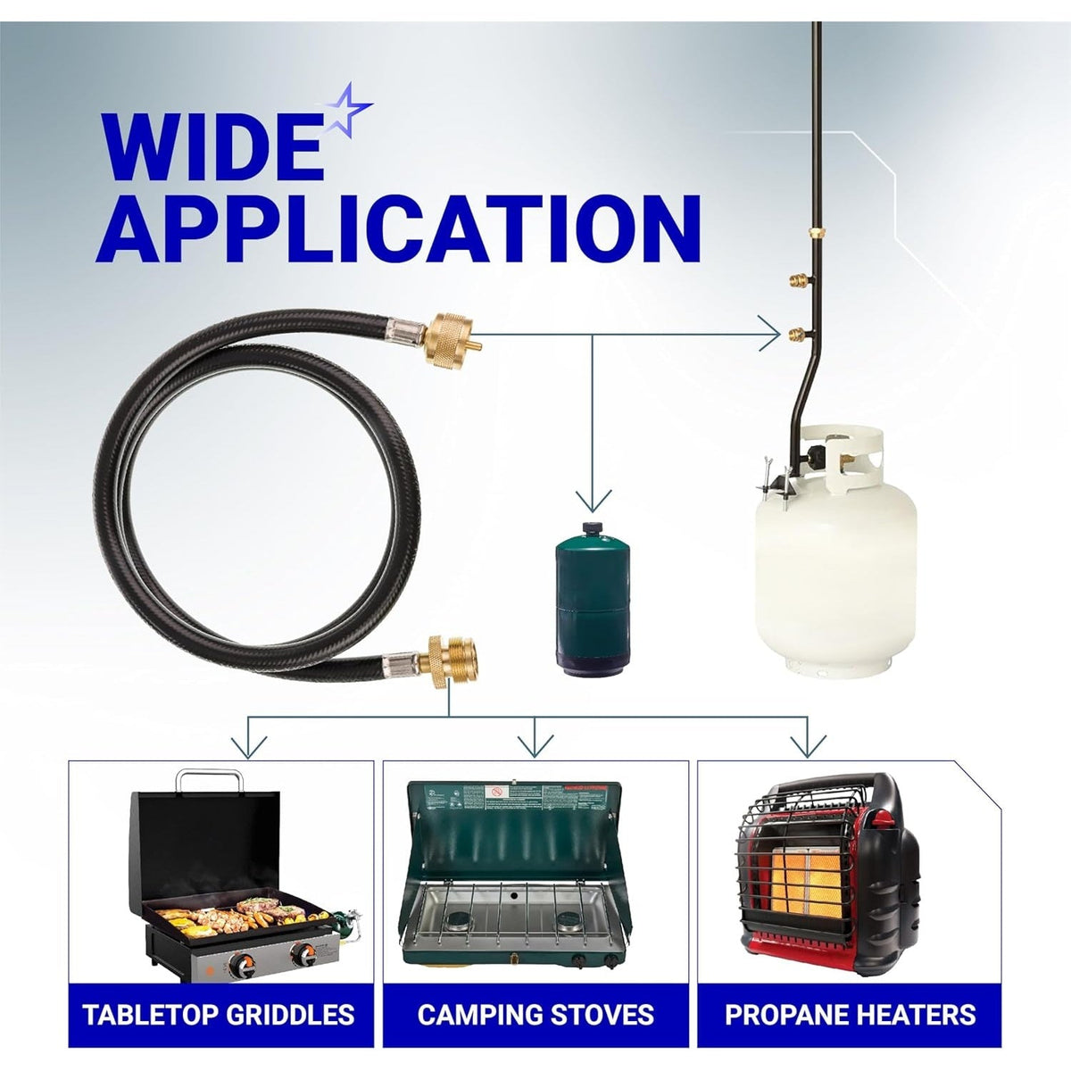 Diagram showing 5-foot propane extension hose connecting a propane tree assembly to camping stoves, griddles, and heaters.