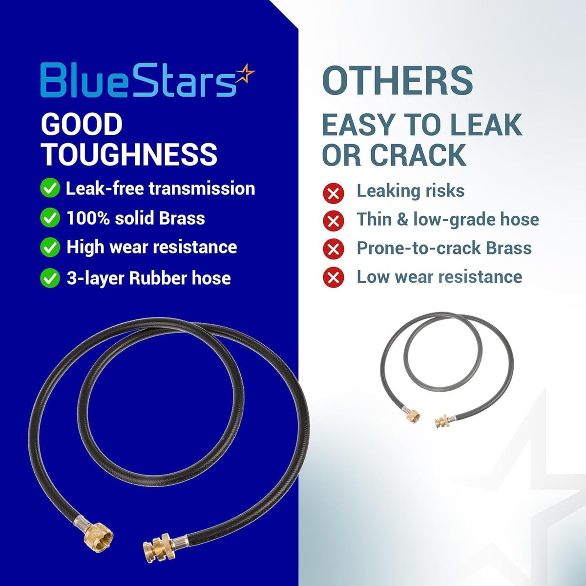 Comparison chart showing durability features of 5-foot propane torch extension hose vs low-quality alternatives.