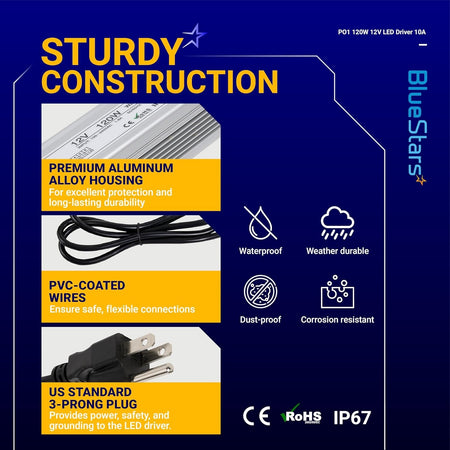 Infographic showing 120W 12V LED power supply features including aluminum housing, PVC-coated wires, and 3-prong US plug.