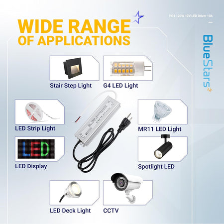 Infographic showing 120W 12V LED power supply driver compatibility with various LED lights and CCTV systems.