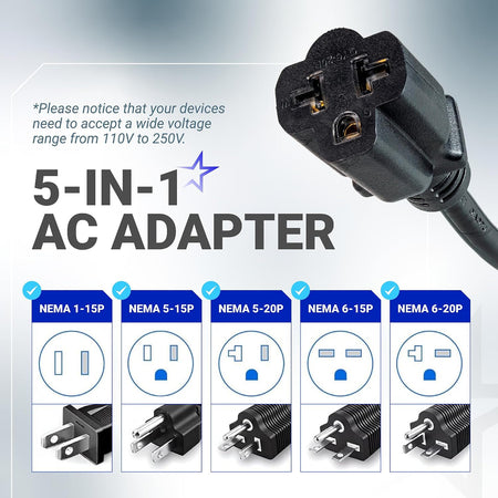 20A 125V AC RV Shore Power Inlet Socket, 5-in-1 AC adapter showing five plug types