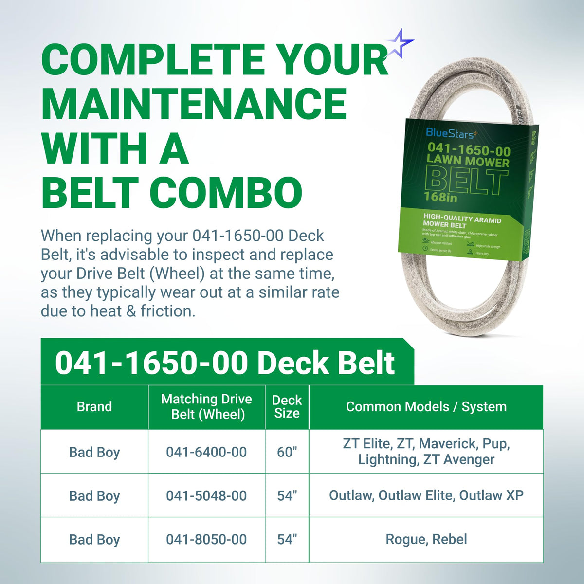 Infographic showing 041-1650-00 replacement deck belt for Bad Boy mowers with compatibility chart and maintenance tips.