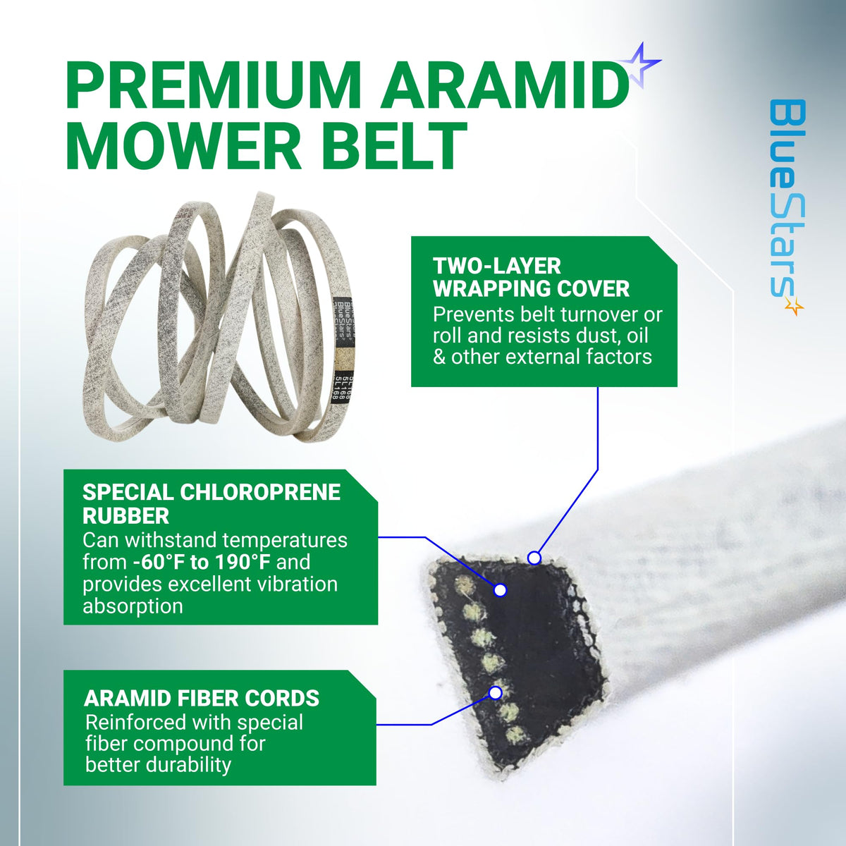 Infographic showing construction features of 041-1650-00 Aramid replacement deck belt for Bad Boy mowers.