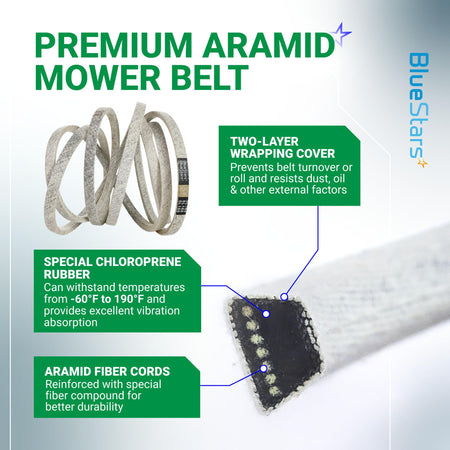 Infographic showing construction features of 041-1650-00 Aramid replacement deck belt for Bad Boy mowers.