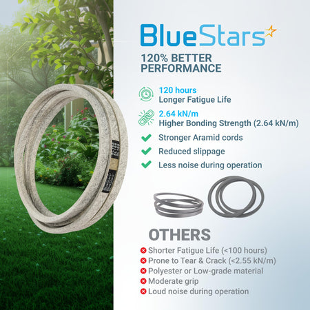 BlueStars 041-1650-00 replacement deck belt for Bad Boy mowers, showing performance comparison features and benefits.