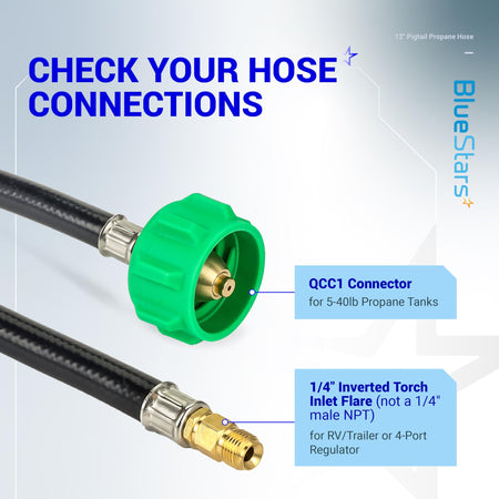 Diagram showing QCC1 propane tank connector and 1/4 inch inverted flare fitting on a 12 inch pigtail propane hose.