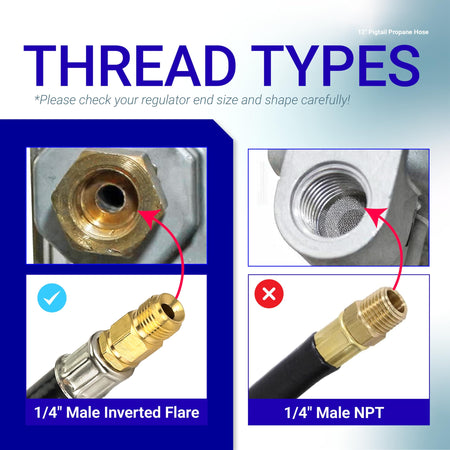 Comparison chart showing 1/4 inch male inverted flare vs NPT thread types for PO2 12 inch pigtail propane hose.