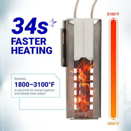 W11596211 gas range oven igniter showing fast heating performance and 1800-3100°F temperature range.