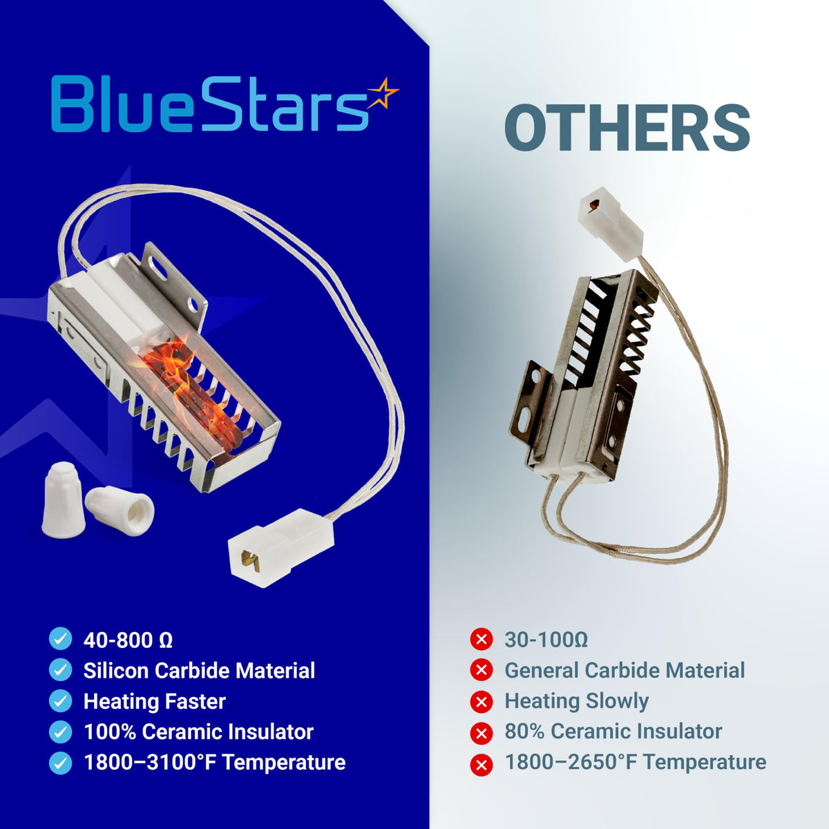 Comparison chart showing W11596211 gas range oven igniter features versus standard igniters.