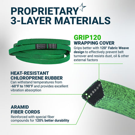 Infographic showing 3-layer material construction of 532197242 lawn mower deck belt with heat-resistant rubber and aramid.