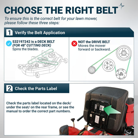 Instructional guide for identifying 532197242 48-inch mower deck belt compatibility and part label location.