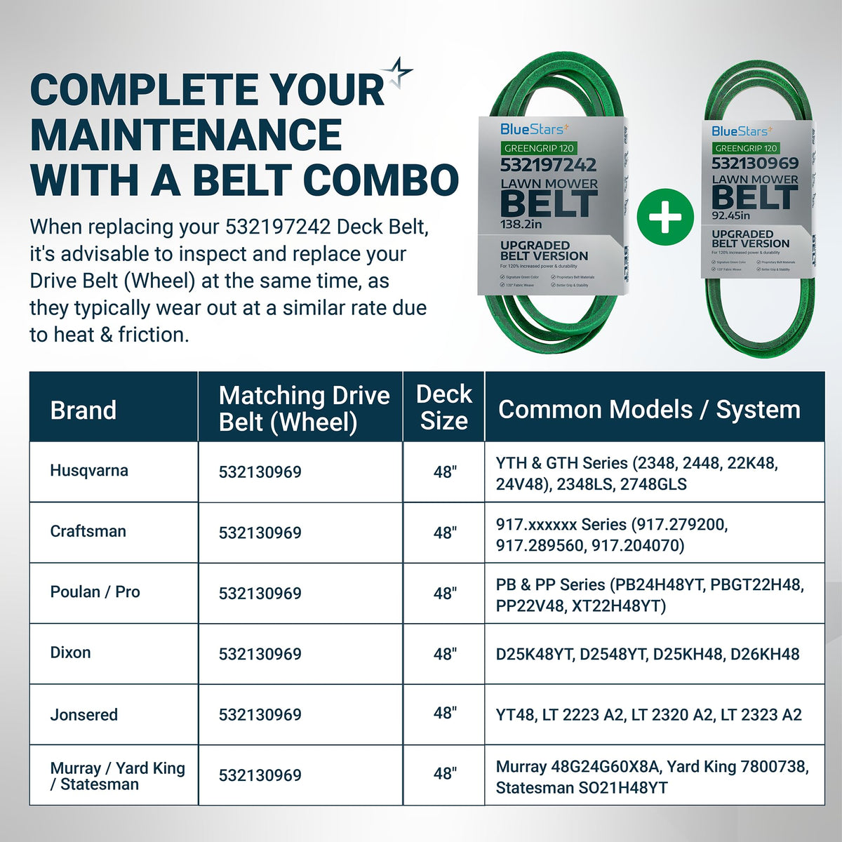 BlueStars lawn mower deck and drive belt combo chart for Husqvarna, Craftsman, and Poulan 48-inch deck mowers.