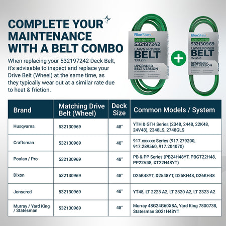 BlueStars lawn mower deck and drive belt combo chart for Husqvarna, Craftsman, and Poulan 48-inch deck mowers.