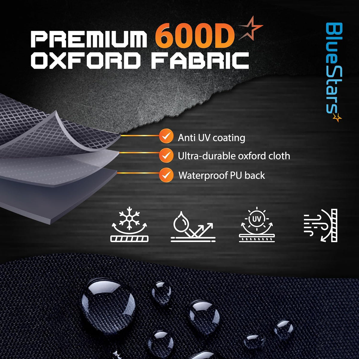Close-up of 600D Oxford fabric layers showing anti-UV coating and waterproof PU backing for grill cover.