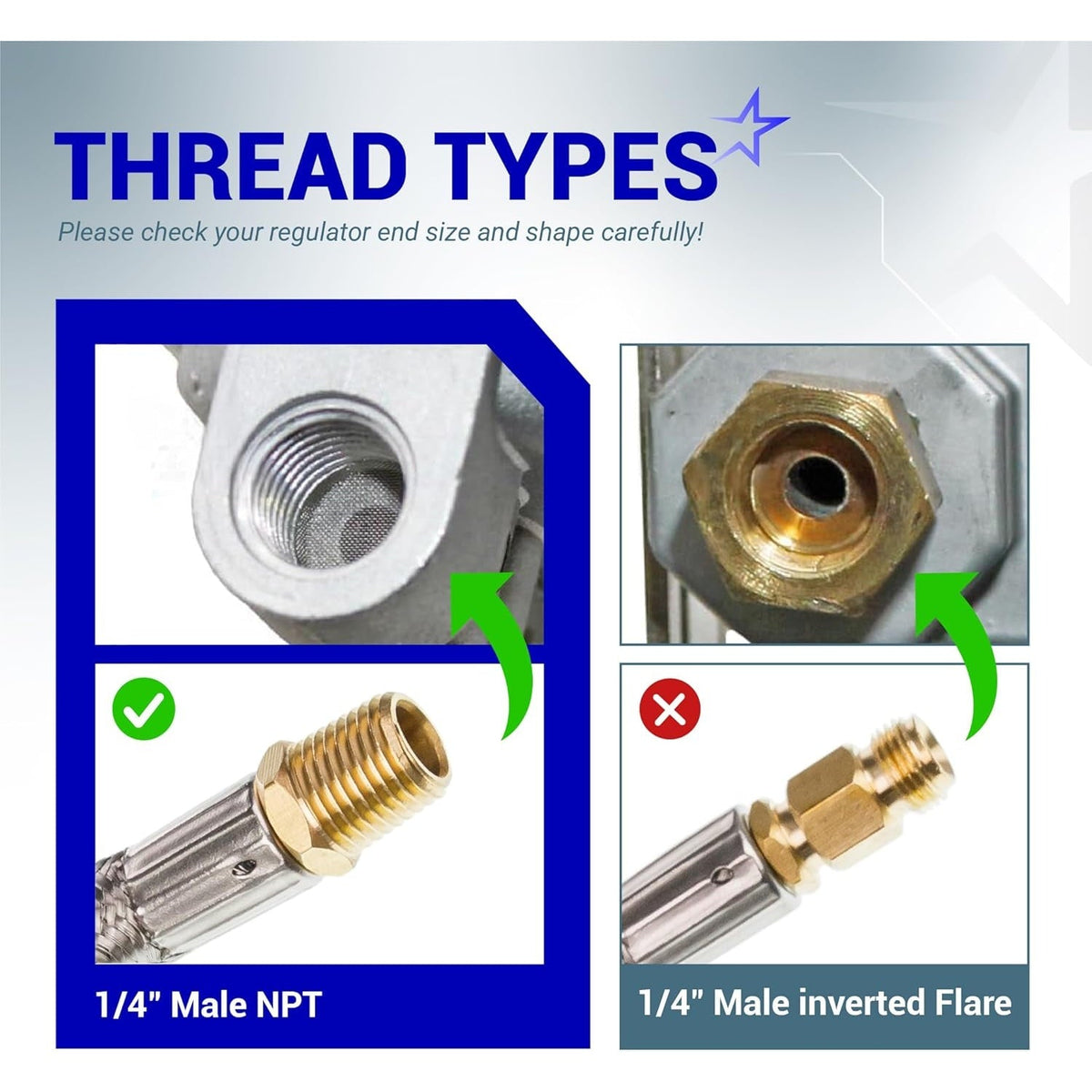 Comparison chart showing 1/4 inch Male NPT versus 1/4 inch Male Inverted Flare thread types for propane regulator hoses.