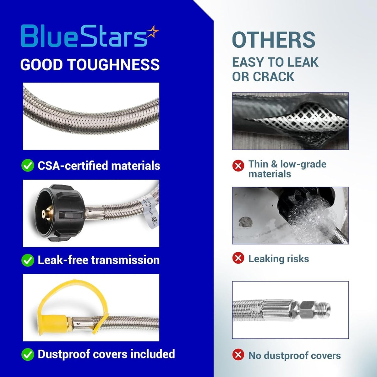 Comparison chart showing durability of stainless braided RV propane pigtail hose versus low-grade alternatives.