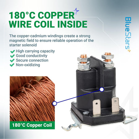 192507 Starter Solenoid, product graphic highlighting the 180°C copper wire coil and an inset close-up of copper winding