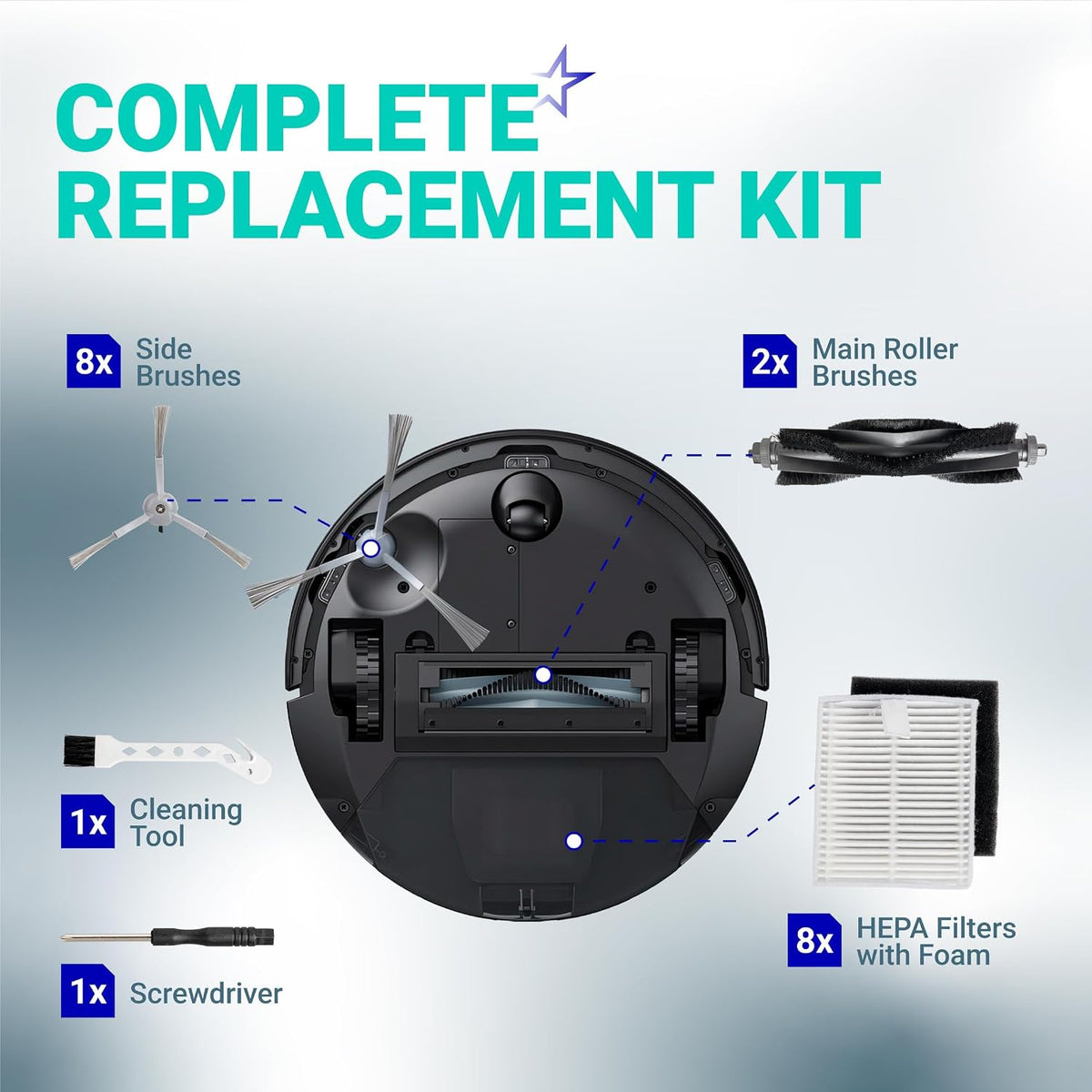 20-Pack Replacement Parts Kit for eufy L50 L60 Robot Vacuums showing 8 side brushes, 2 rollers, 8 HEPA filters, tool and scre