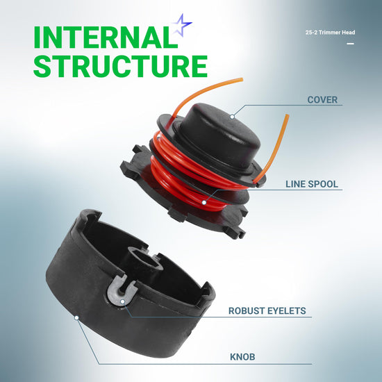 Diagram showing the internal structure of a 25-2 trimmer head with labeled spool, cover, eyelets, and knob components.