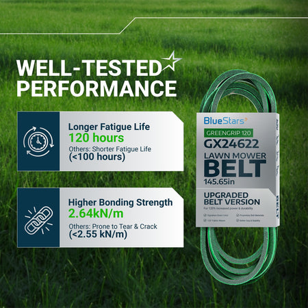 Infographic showing GX26422 mower deck belt performance features and durability specifications.