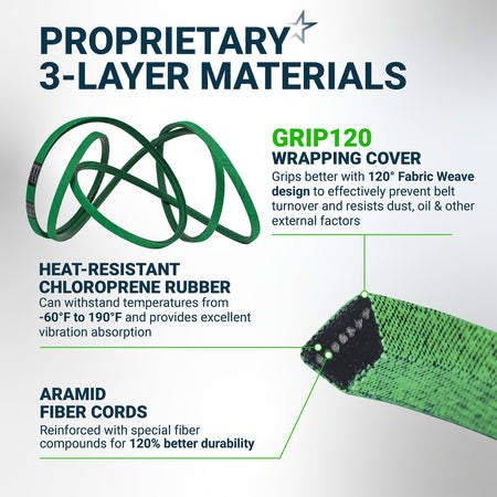 Infographic showing GX26422 mower deck belt construction with heat-resistant rubber and aramid fiber cord reinforcement.