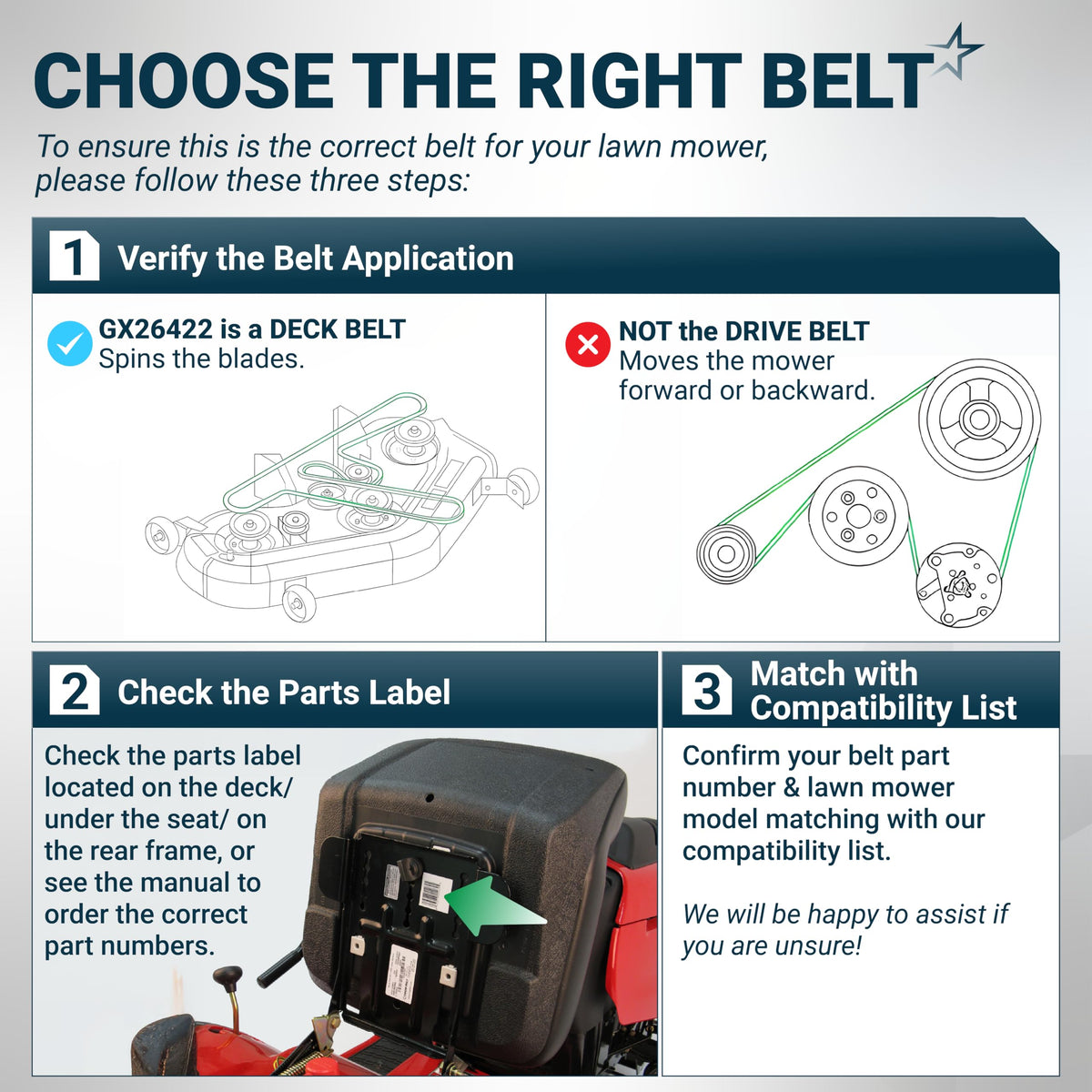 Infographic guide for identifying the correct GX26422 mower deck belt for John Deere ZTrak zero turn mowers.