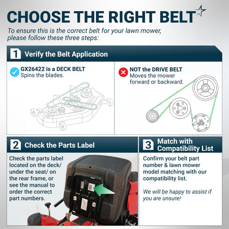 Infographic guide for identifying the correct GX26422 mower deck belt for John Deere ZTrak zero turn mowers.