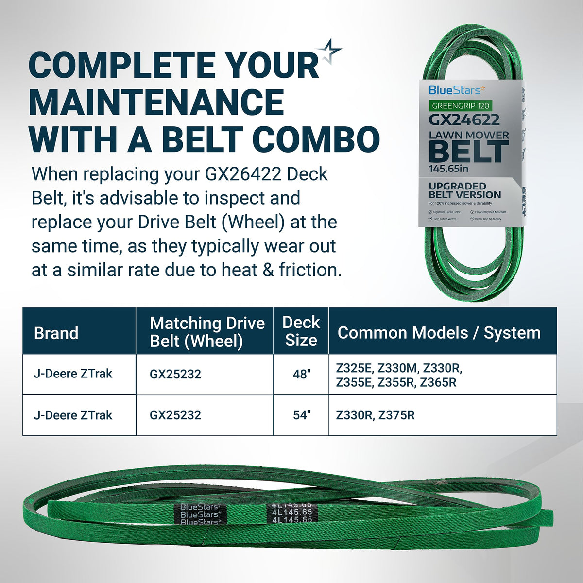 GX26422 mower deck belt compatibility chart and product information for John Deere ZTrak zero turn mowers.