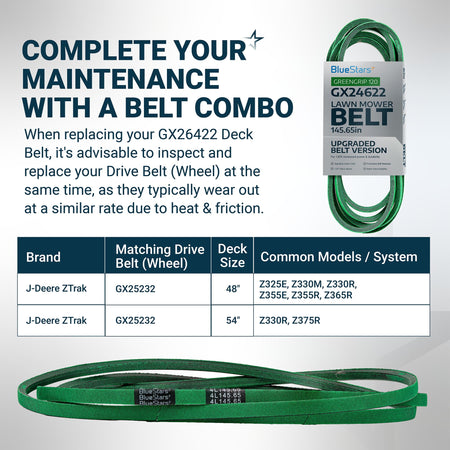 GX26422 mower deck belt compatibility chart and product information for John Deere ZTrak zero turn mowers.
