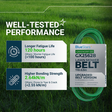 GX25628 deck belt performance comparison chart showing durability and bonding strength specifications.